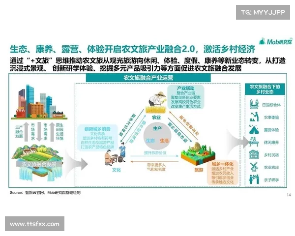 旅游消费中心在促进地区经济增长与产业升级中的关键作用分析 旅游消费中心在促进地区经济增长与产业升级中的关键作用分析