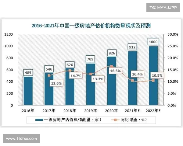 度中国房地产开发企业奖项回顾与行业发展趋势分析 度中国房地产开发企业奖项回顾与行业发展趋势分析
